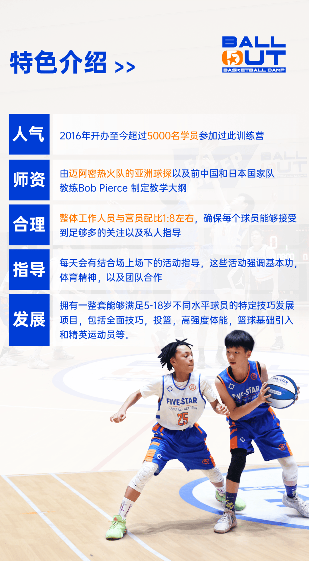 关于"青少年篮球培训热潮：各大俱乐部的探索"的信息