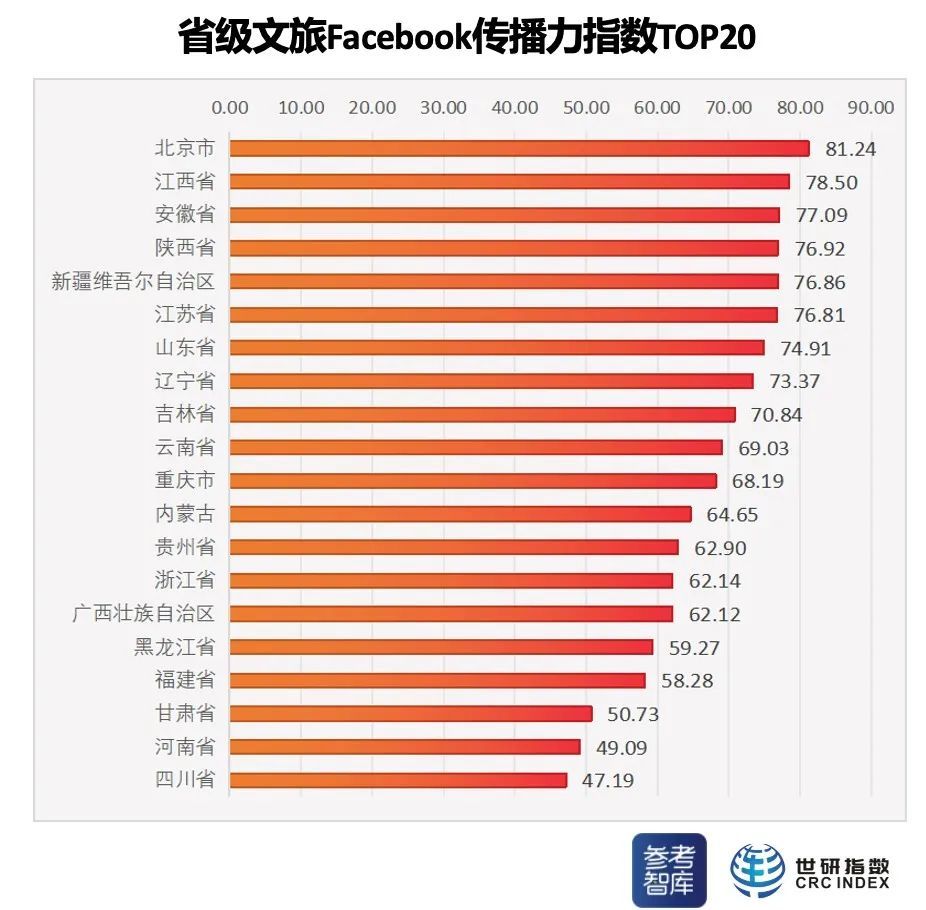 "明星球员的社交媒体影响力：文化的传播"的简单介绍