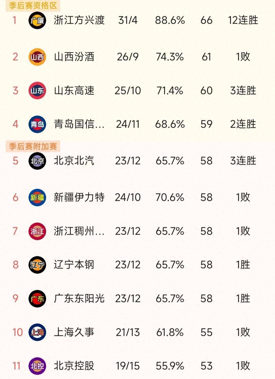 "CBA季后赛之争：哪些球队有望成为黑马？"的简单介绍