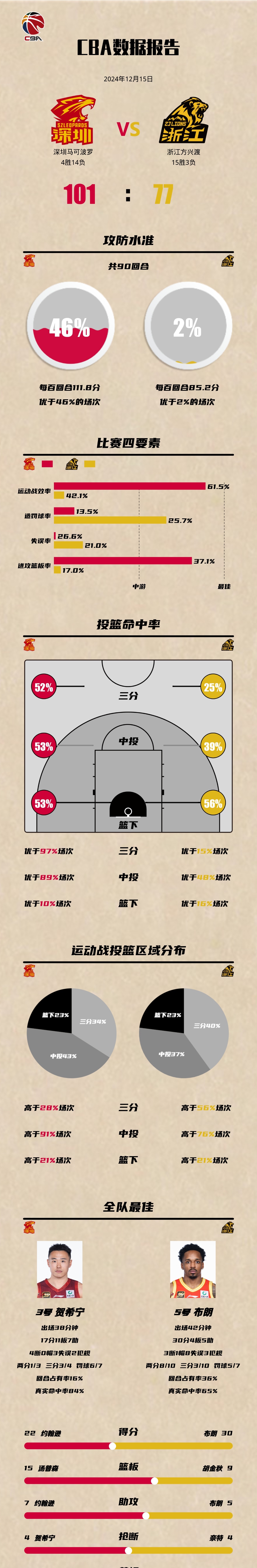 "CBA防守战术分析：如何应对现代篮球风格"的简单介绍
