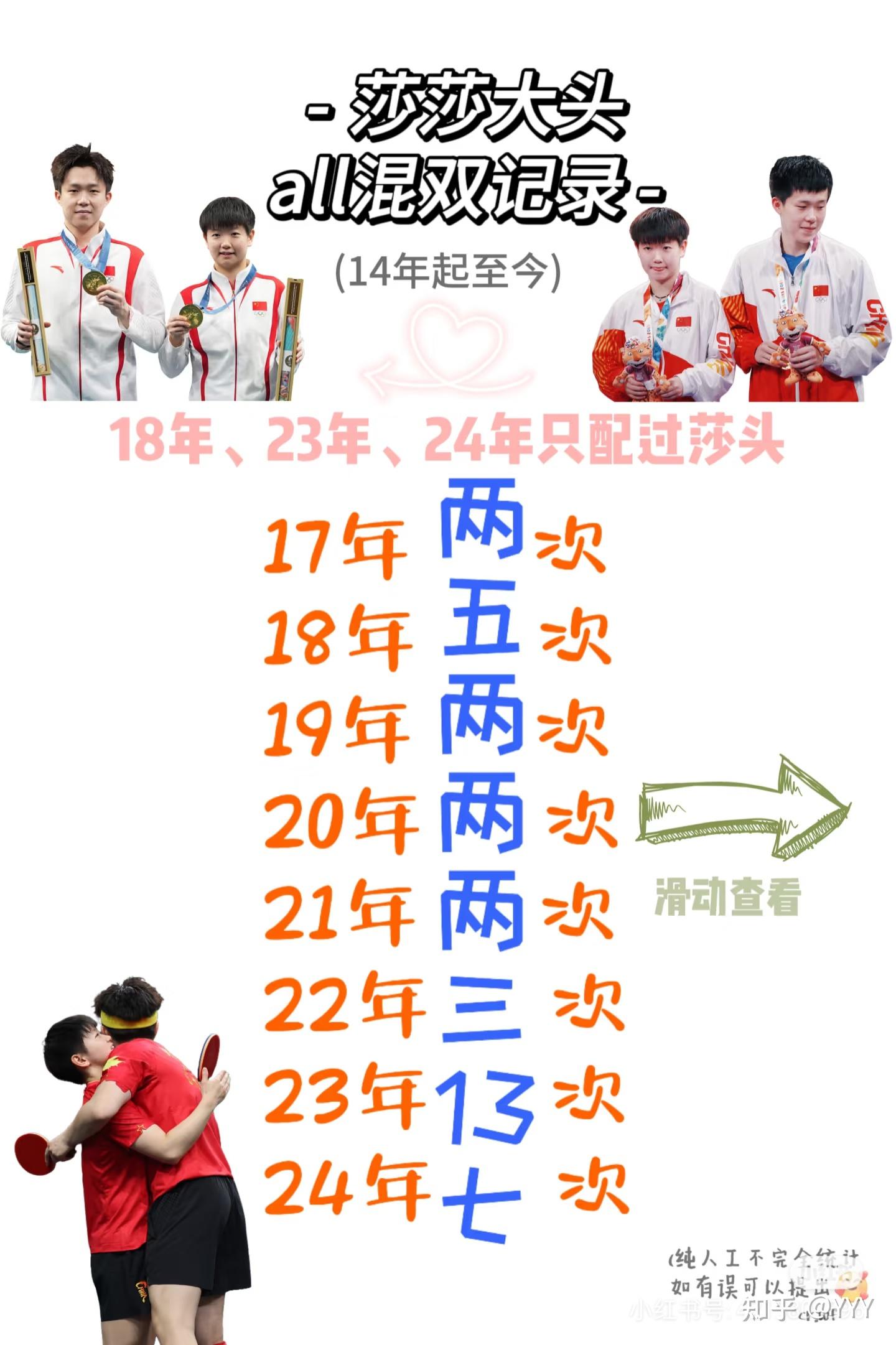 "夏季奥运会的新项目：未来的金牌争夺"的简单介绍