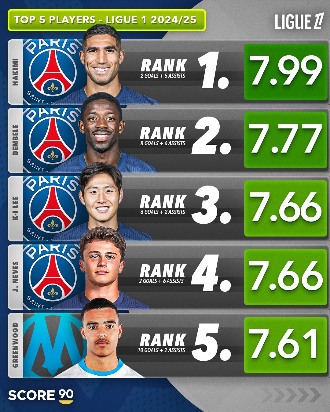 包含"法甲老将归来：经验与年轻球员的结合"的词条